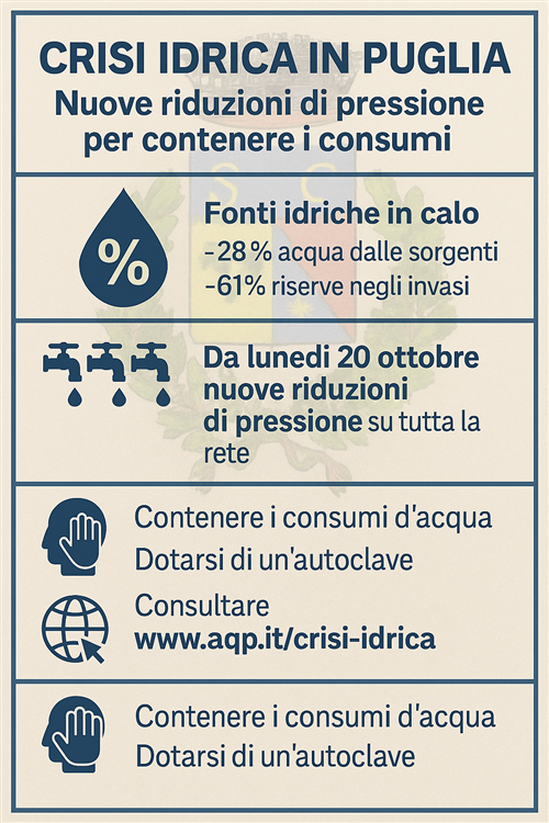 Crisi idrica in Puglia: da lunedì 20 ottobre nuove riduzioni di pressione per contenere i consumi